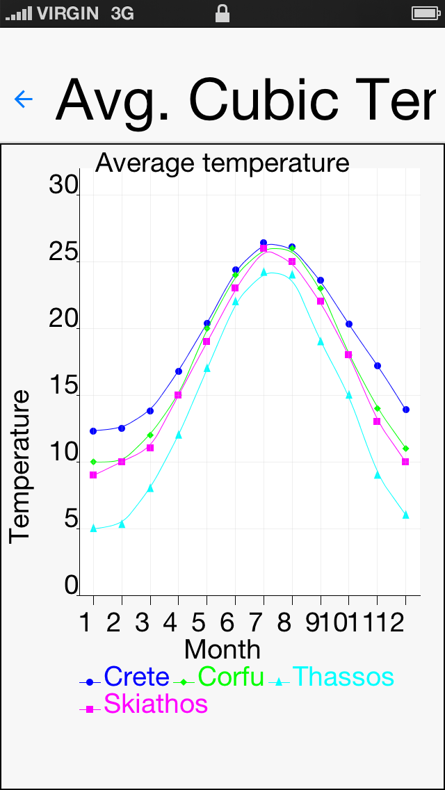 CHARTS DEMO